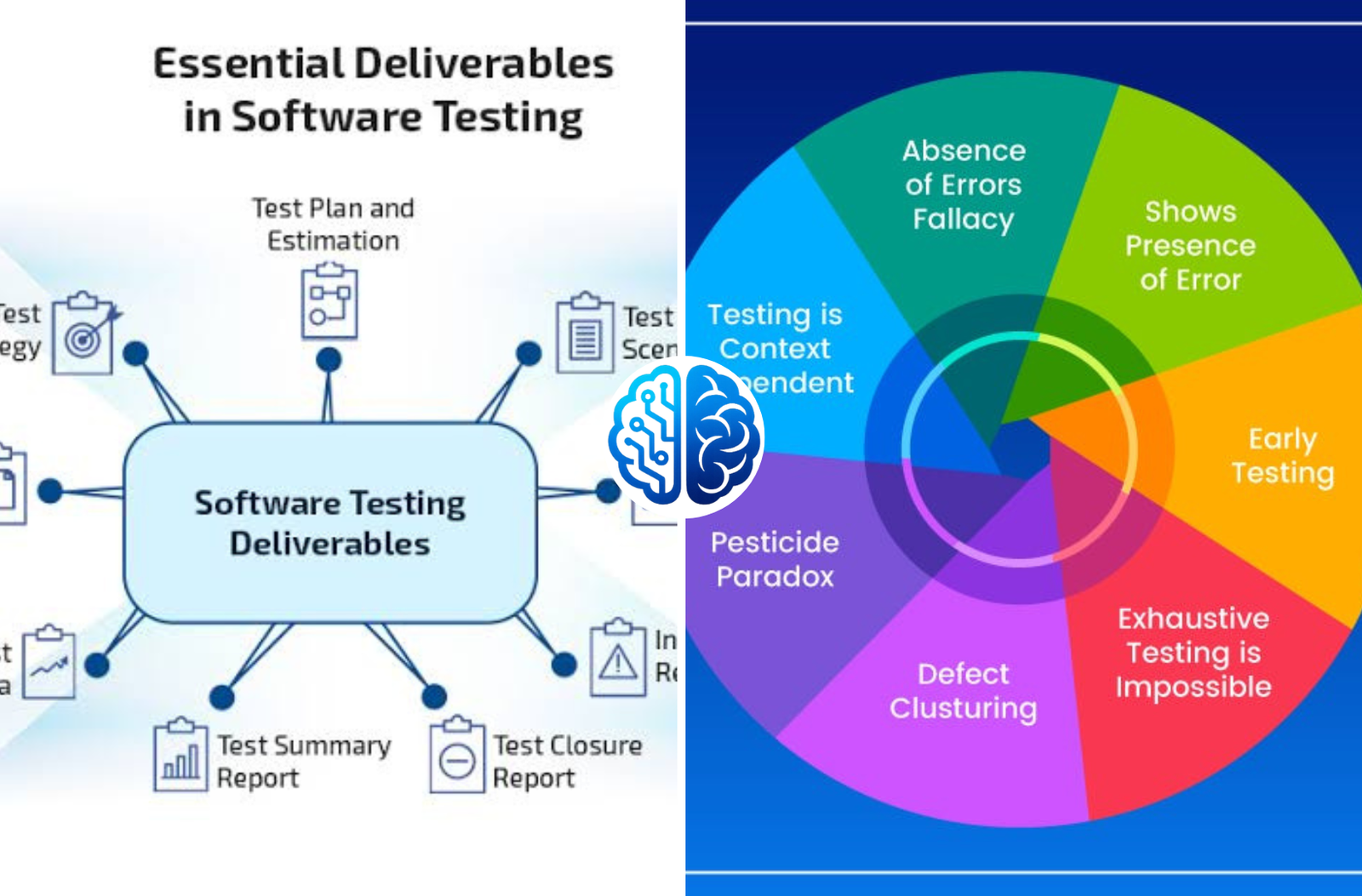 Testing Process of mogothrow77 software